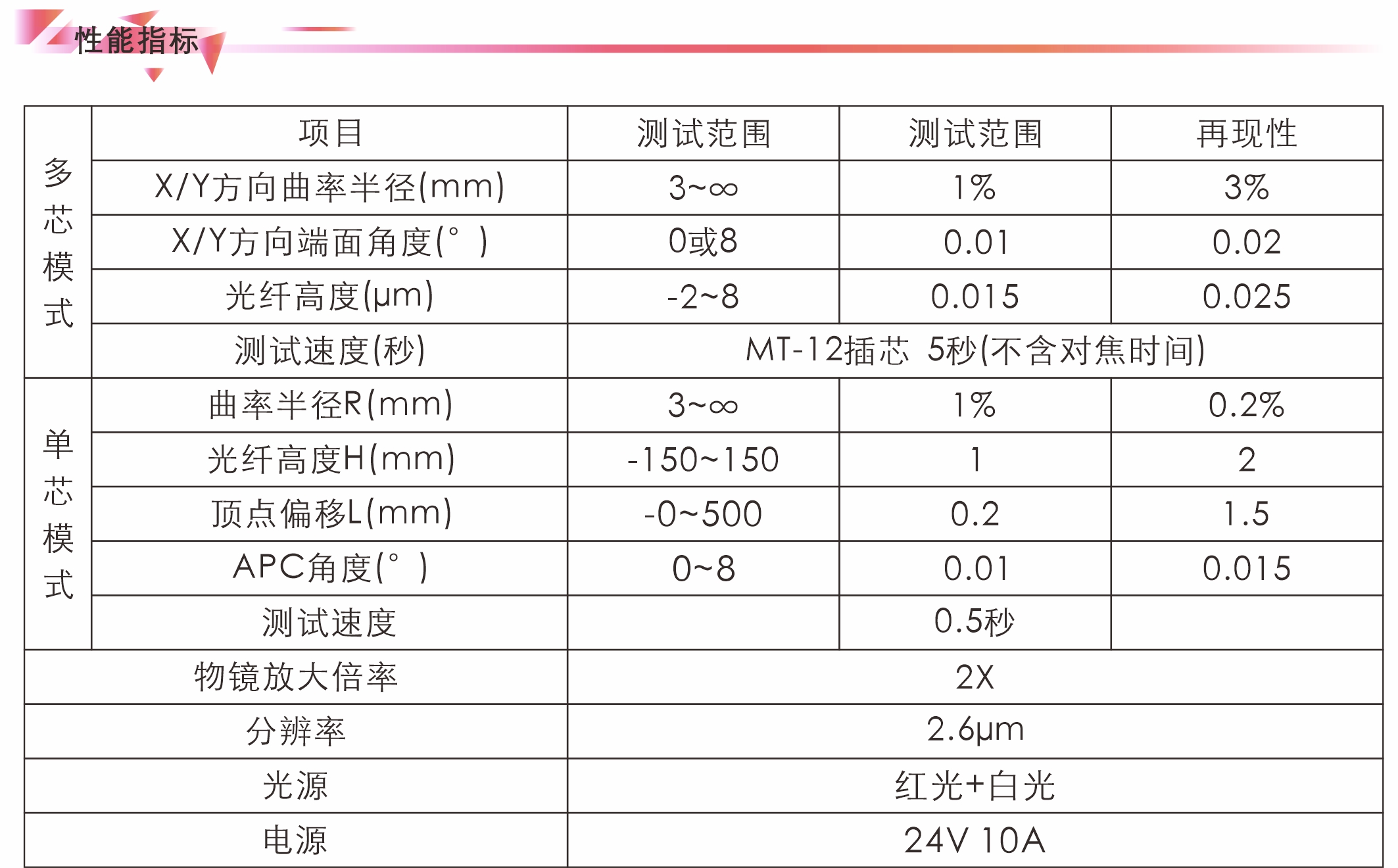 技能参数
